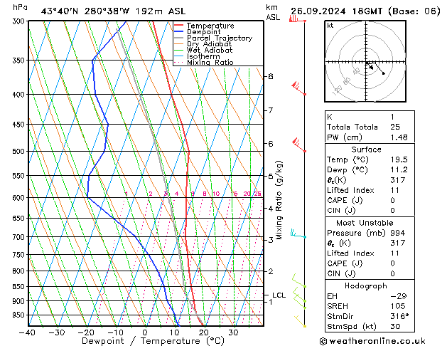 Model temps GFS чт 26.09.2024 18 UTC