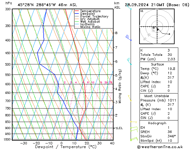 Model temps GFS сб 28.09.2024 21 UTC