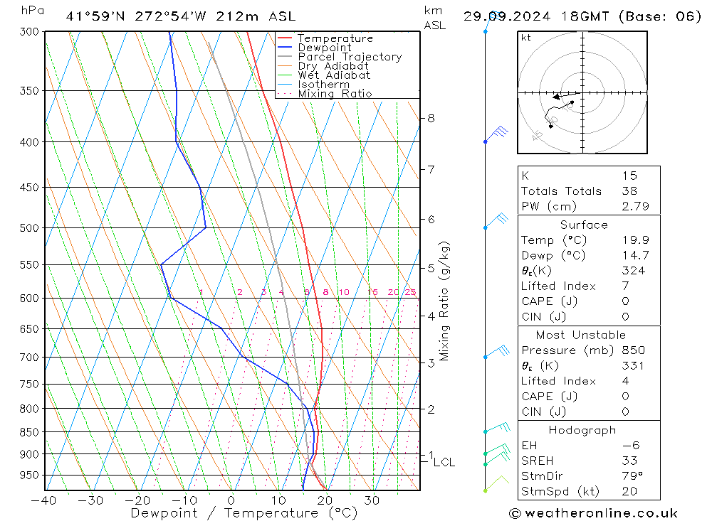 Model temps GFS Вс 29.09.2024 18 UTC