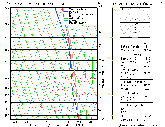 Modell Radiosonden GFS So 29.09.2024 03 UTC