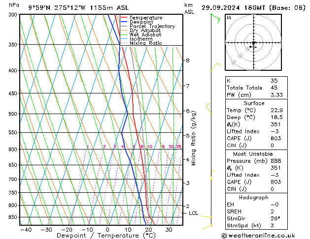 Model temps GFS Вс 29.09.2024 18 UTC