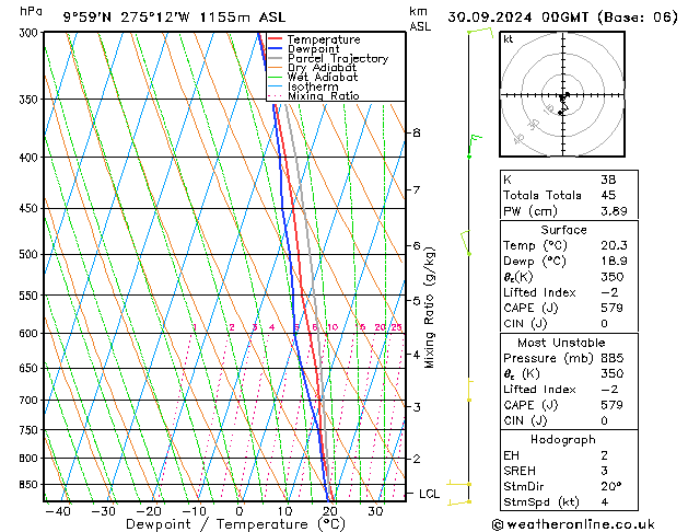 Modell Radiosonden GFS Mo 30.09.2024 00 UTC