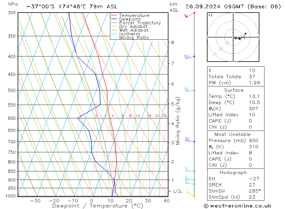 Model temps GFS чт 26.09.2024 09 UTC