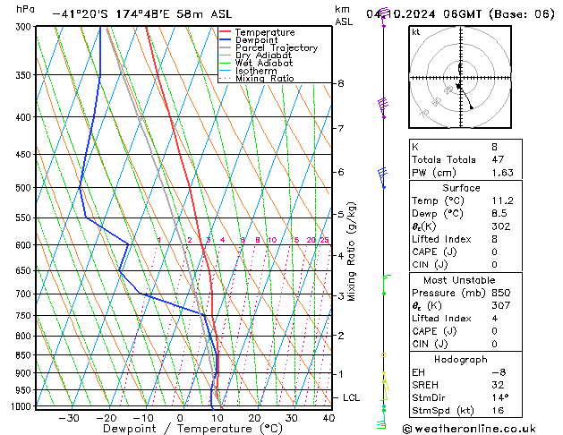 Model temps GFS pt. 04.10.2024 06 UTC