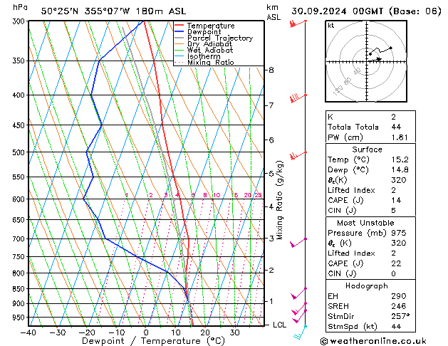 Model temps GFS Pzt 30.09.2024 00 UTC