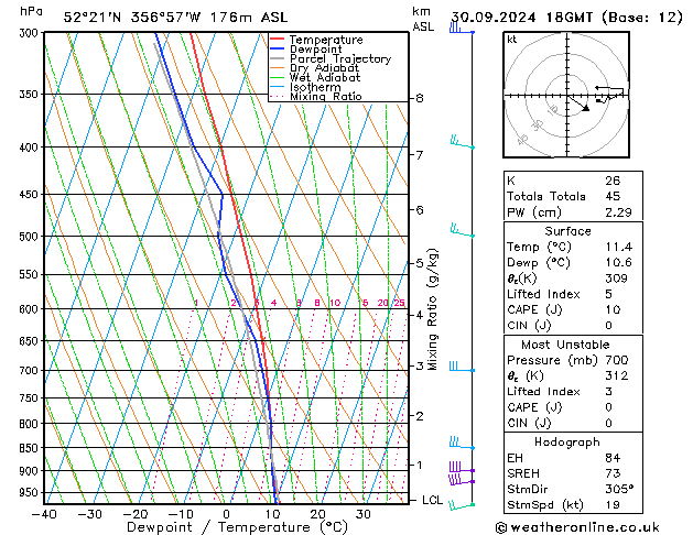 Model temps GFS Pzt 30.09.2024 18 UTC