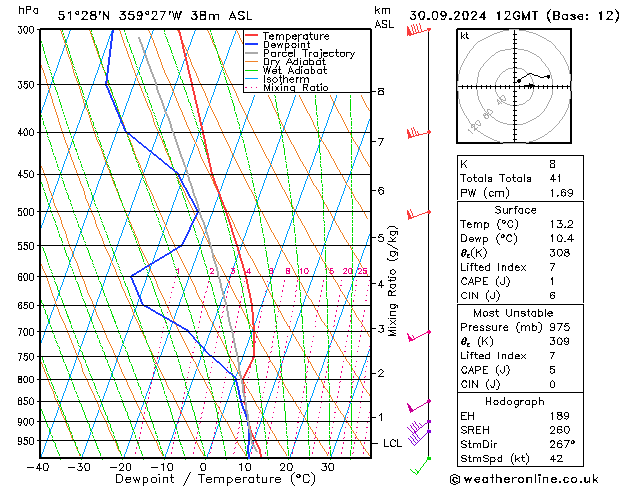 Modell Radiosonden GFS Mo 30.09.2024 12 UTC