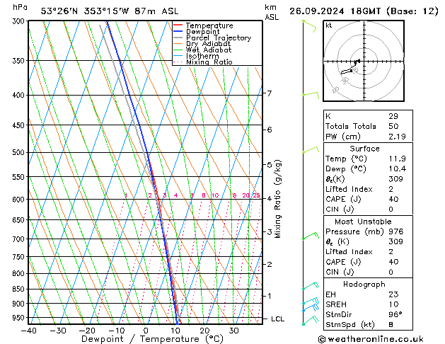 Modell Radiosonden GFS Do 26.09.2024 18 UTC