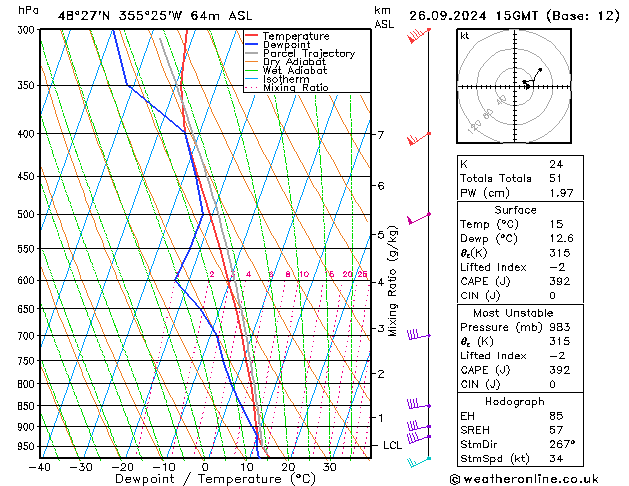 Model temps GFS czw. 26.09.2024 15 UTC