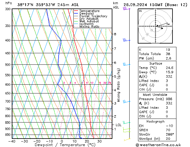 Modell Radiosonden GFS Do 26.09.2024 15 UTC