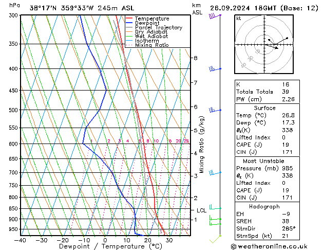 Model temps GFS czw. 26.09.2024 18 UTC