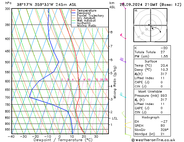 Model temps GFS sáb 28.09.2024 21 UTC