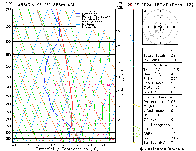 Model temps GFS Вс 29.09.2024 18 UTC