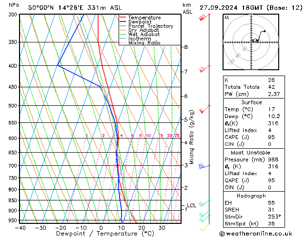 Model temps GFS Pá 27.09.2024 18 UTC