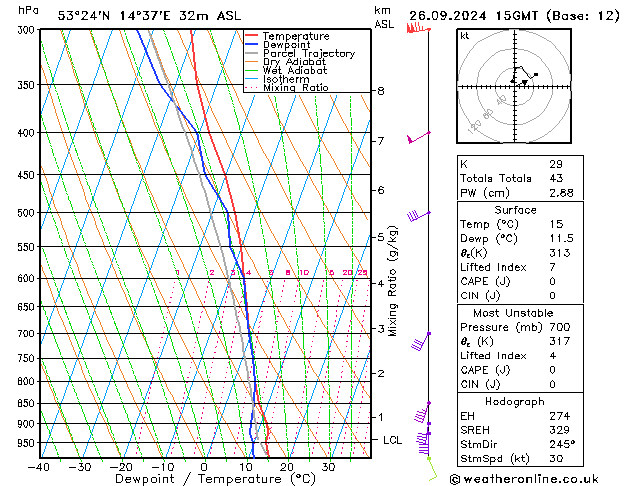 Modell Radiosonden GFS Do 26.09.2024 15 UTC