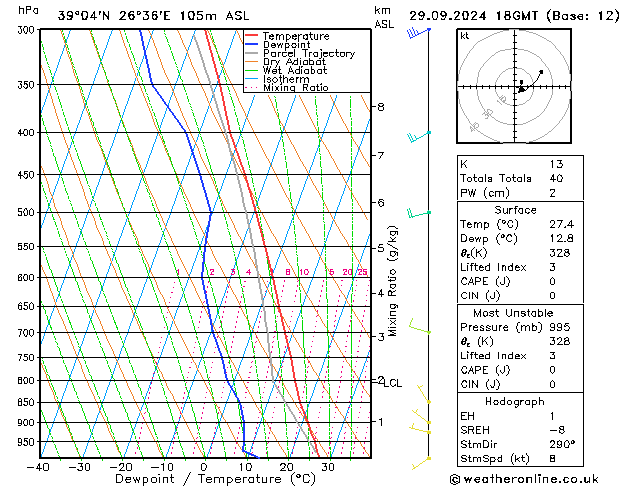 Model temps GFS Su 29.09.2024 18 UTC