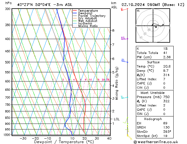 Model temps GFS śro. 02.10.2024 06 UTC