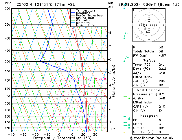 Model temps GFS Вс 29.09.2024 00 UTC