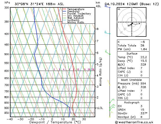 Model temps GFS Pá 04.10.2024 12 UTC