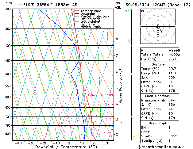 Modell Radiosonden GFS Mo 30.09.2024 12 UTC