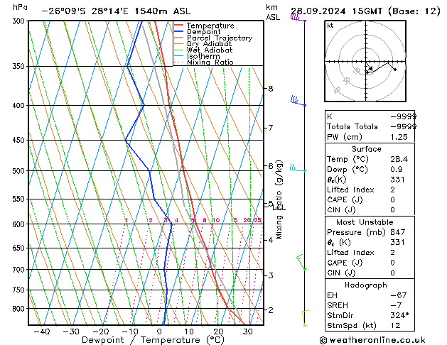 Model temps GFS sáb 28.09.2024 15 UTC