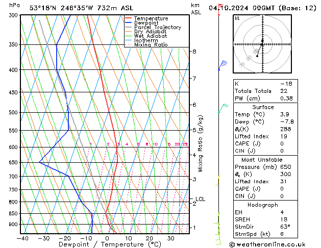 Modell Radiosonden GFS Fr 04.10.2024 00 UTC