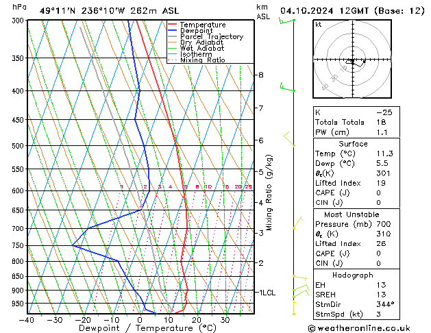 Model temps GFS пт 04.10.2024 12 UTC