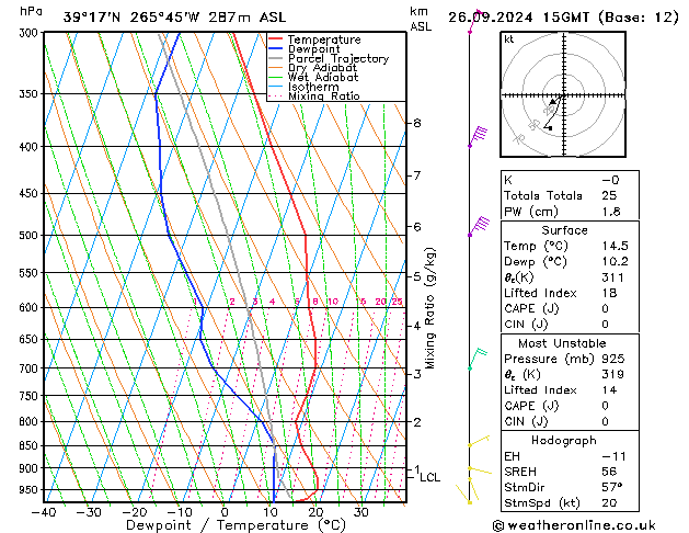 Model temps GFS чт 26.09.2024 15 UTC