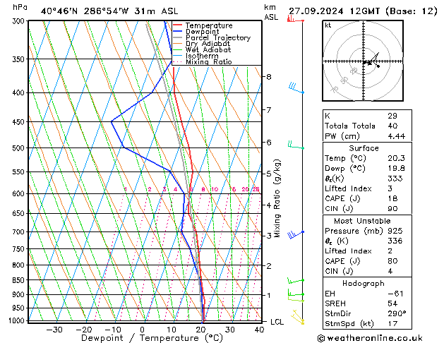 Modell Radiosonden GFS Fr 27.09.2024 12 UTC