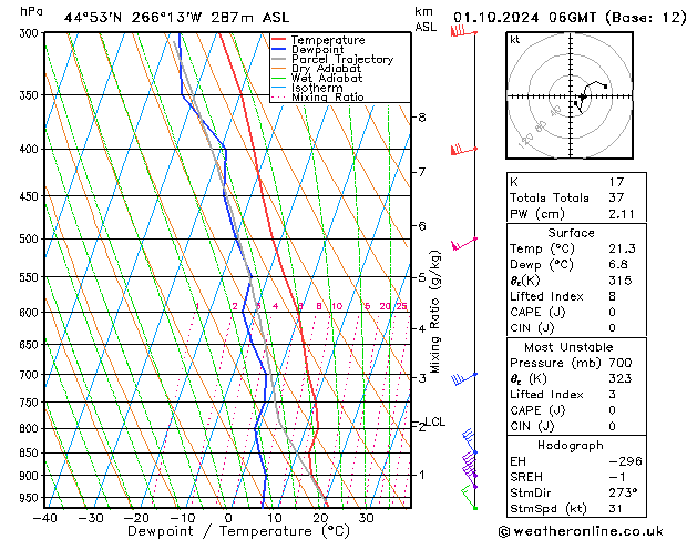 Model temps GFS вт 01.10.2024 06 UTC