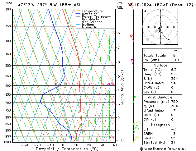 Model temps GFS чт 03.10.2024 18 UTC