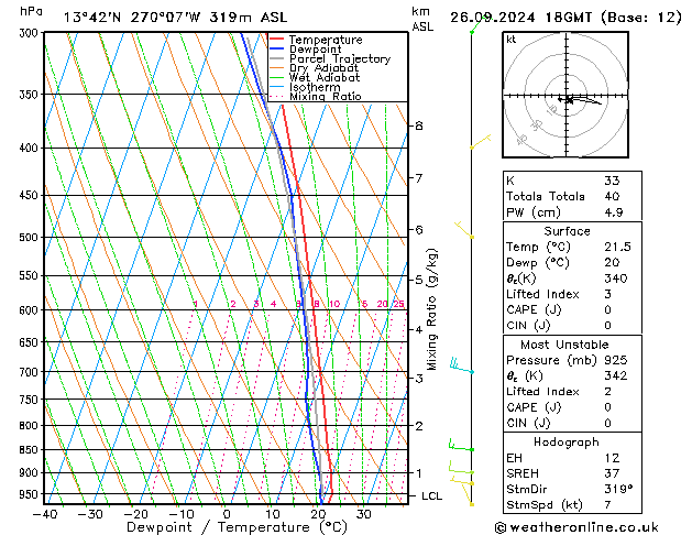 Model temps GFS Čt 26.09.2024 18 UTC