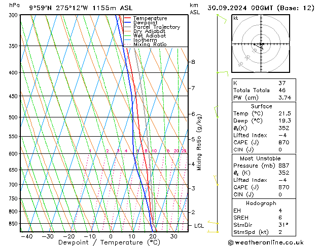 Model temps GFS ma 30.09.2024 00 UTC