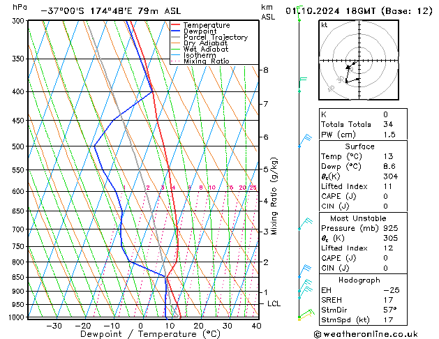 Model temps GFS вт 01.10.2024 18 UTC