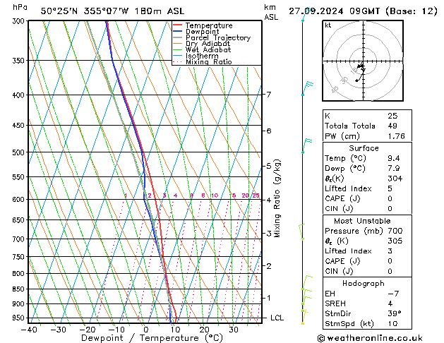 Modell Radiosonden GFS Fr 27.09.2024 09 UTC