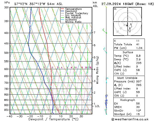 Modell Radiosonden GFS Fr 27.09.2024 18 UTC