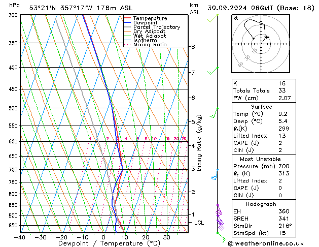 Modell Radiosonden GFS Mo 30.09.2024 06 UTC