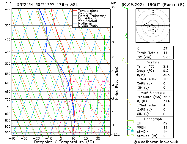 Modell Radiosonden GFS Mo 30.09.2024 18 UTC