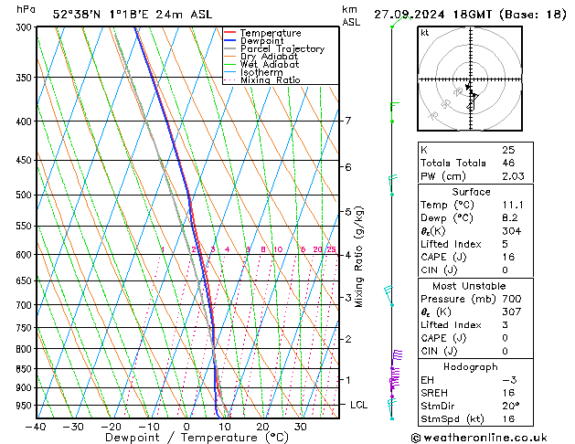 Modell Radiosonden GFS Fr 27.09.2024 18 UTC