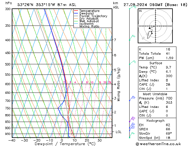 Modell Radiosonden GFS Fr 27.09.2024 06 UTC