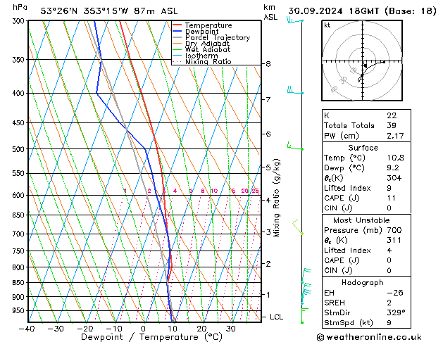 Model temps GFS Po 30.09.2024 18 UTC