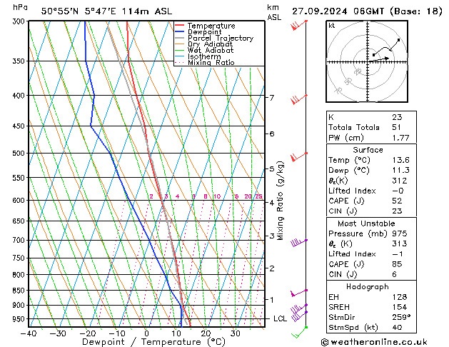 Modell Radiosonden GFS Fr 27.09.2024 06 UTC