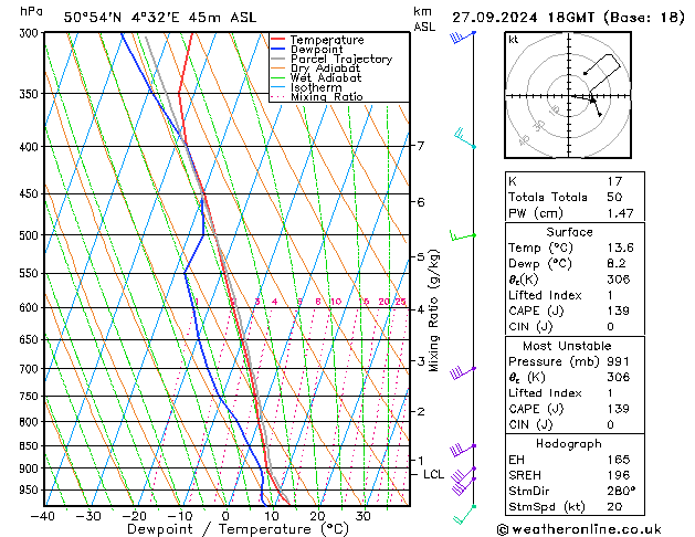 Model temps GFS Cu 27.09.2024 18 UTC