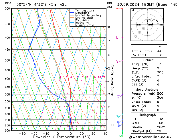 Modell Radiosonden GFS Mo 30.09.2024 18 UTC