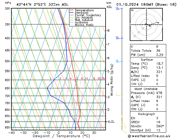 Model temps GFS mar 01.10.2024 18 UTC