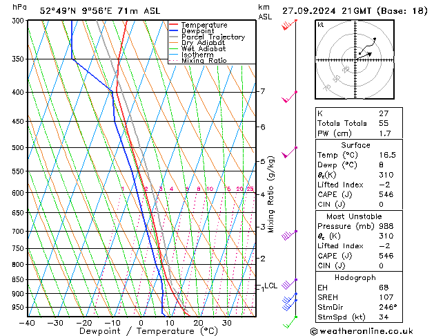 Modell Radiosonden GFS Fr 27.09.2024 21 UTC