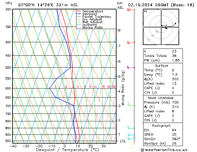 Model temps GFS St 02.10.2024 06 UTC