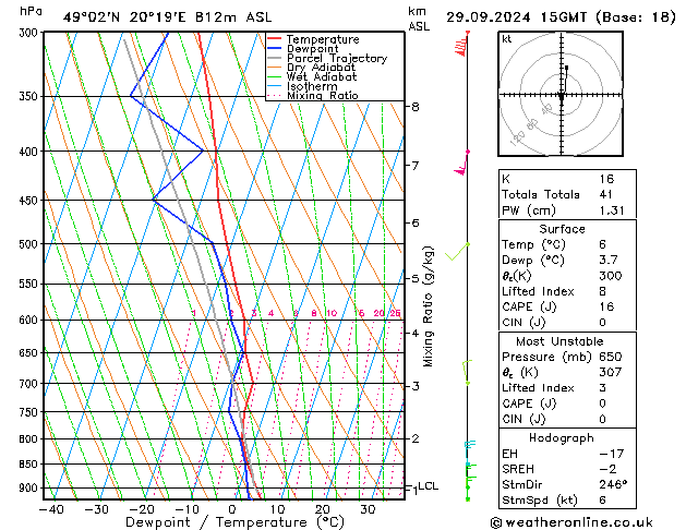 Modell Radiosonden GFS So 29.09.2024 15 UTC