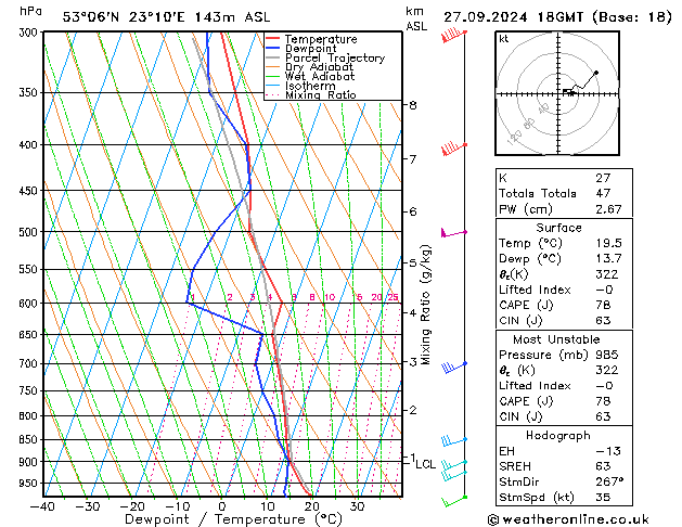 Model temps GFS pt. 27.09.2024 18 UTC