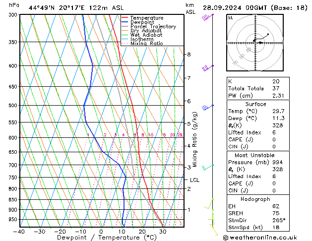 Model temps GFS сб 28.09.2024 00 UTC